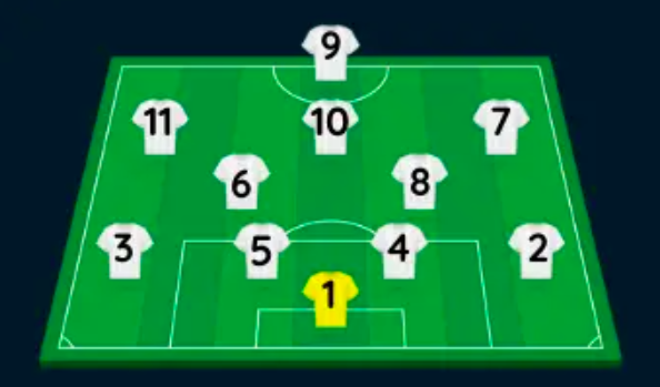 Jersey Numbers