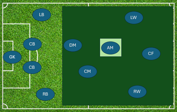 Attacking Midfielder