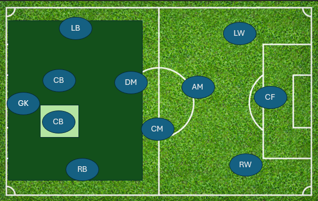 Center Back