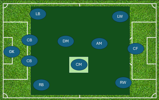 Central Midfielder
