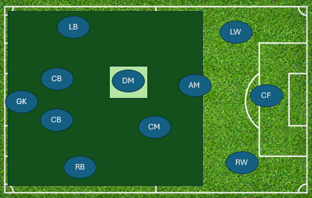 Defensive Midfielder