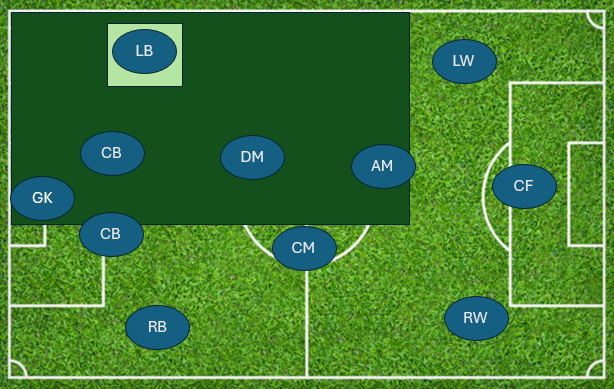 Left Back