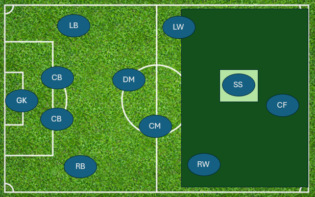 Second Striker